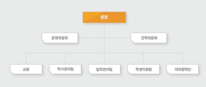 조직도 이미지